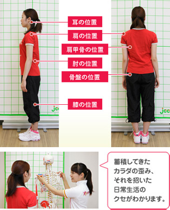 姿勢チェック